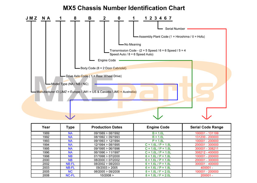 Honda vin identification chart #4